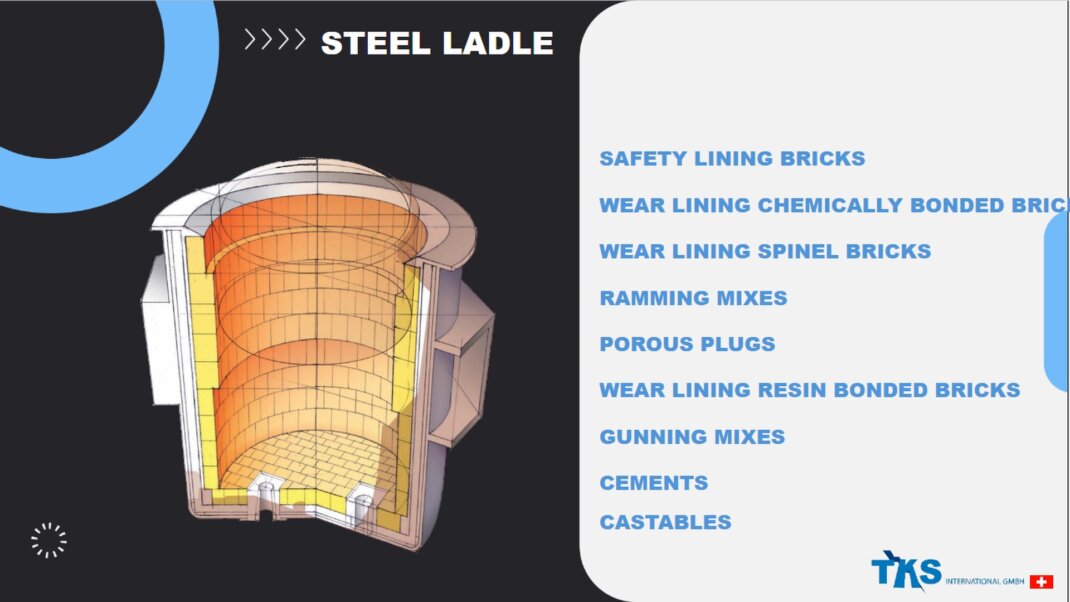 AFETY LINING BRICKS, WEAR LINING CHEMICALLY BONDED BRICKS, WEAR LINING SPINEL BRICKS, RAMMING MIXES, POROUS PLUGS, WEAR LINING RESIN BONDED BRICKS, GUNNING MIXES, CEMENTS, <br />CASTABLES